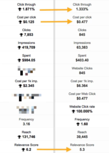 Atraer clientes facebook Ads